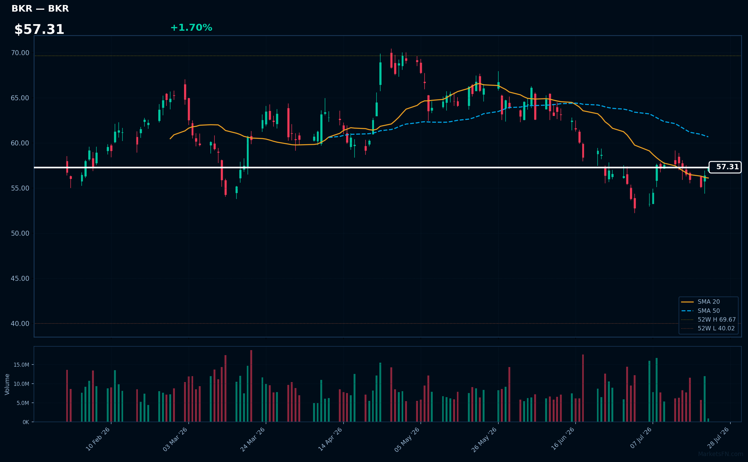 BKR chart