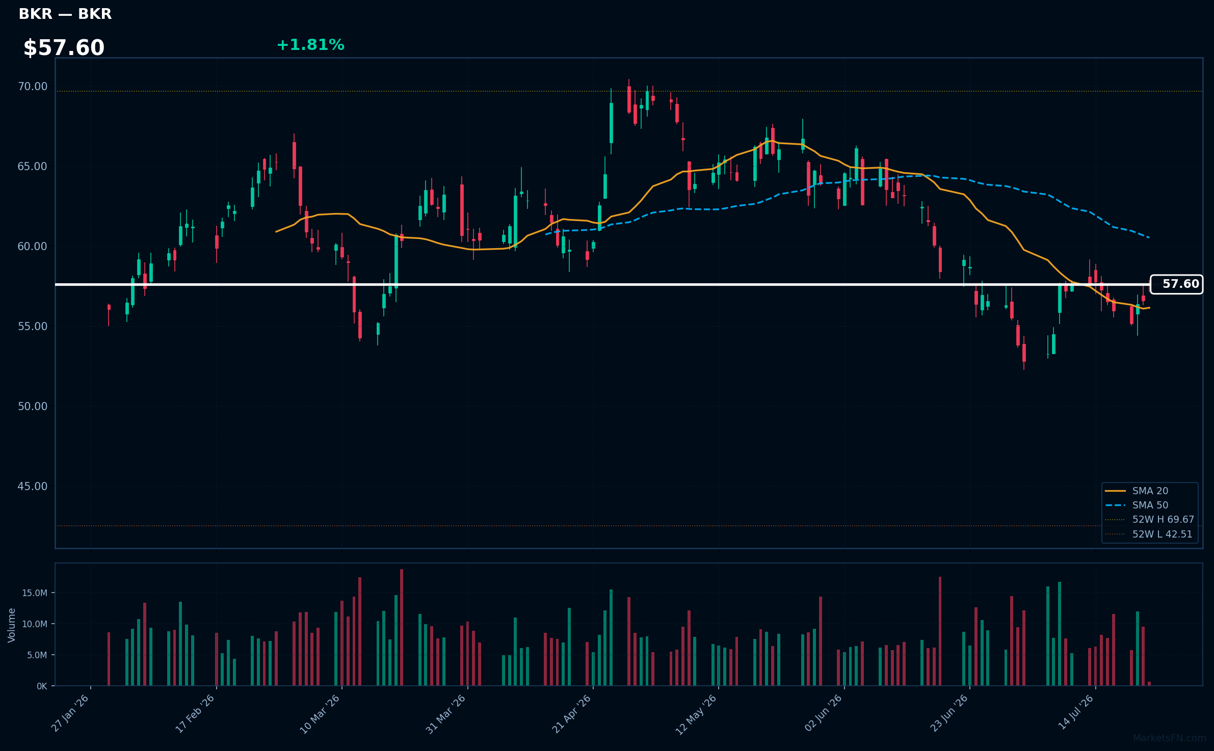 BKR chart