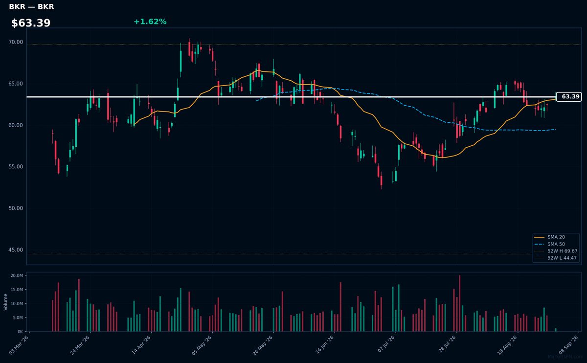 BKR chart