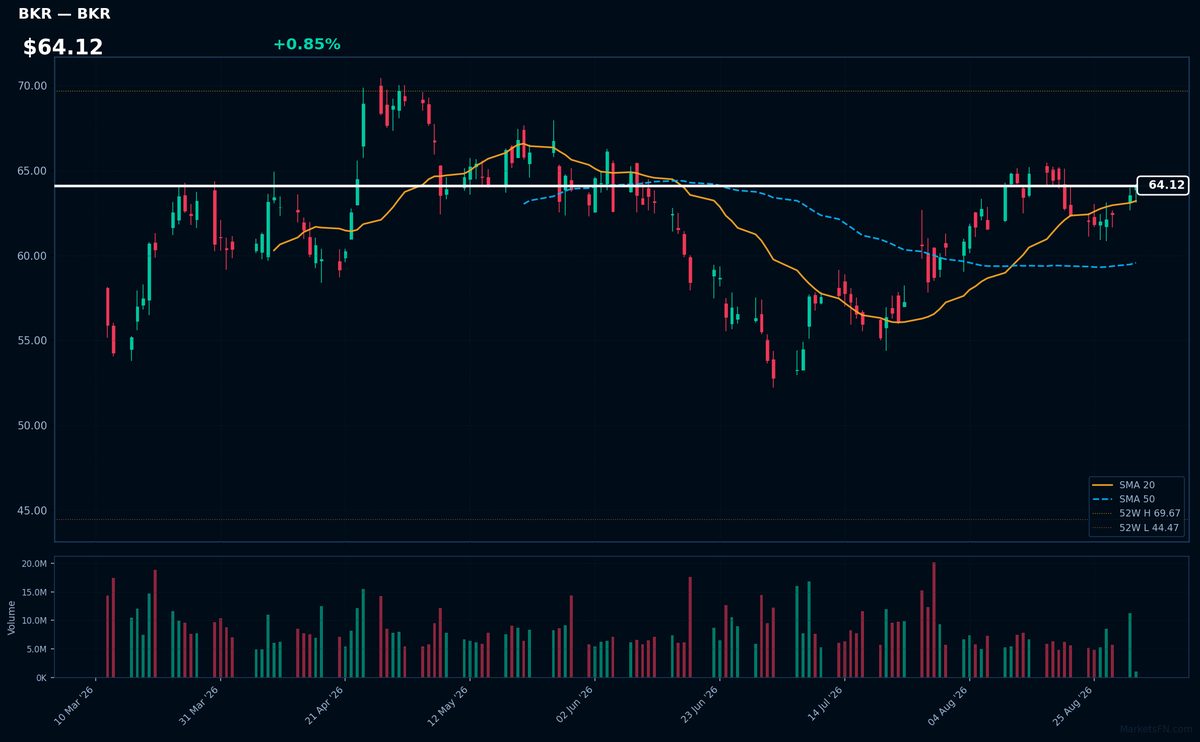 BKR chart