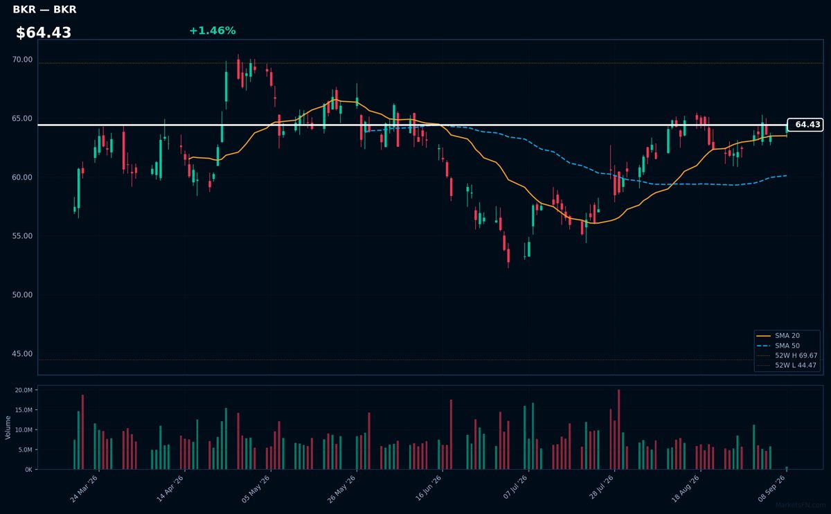 BKR chart