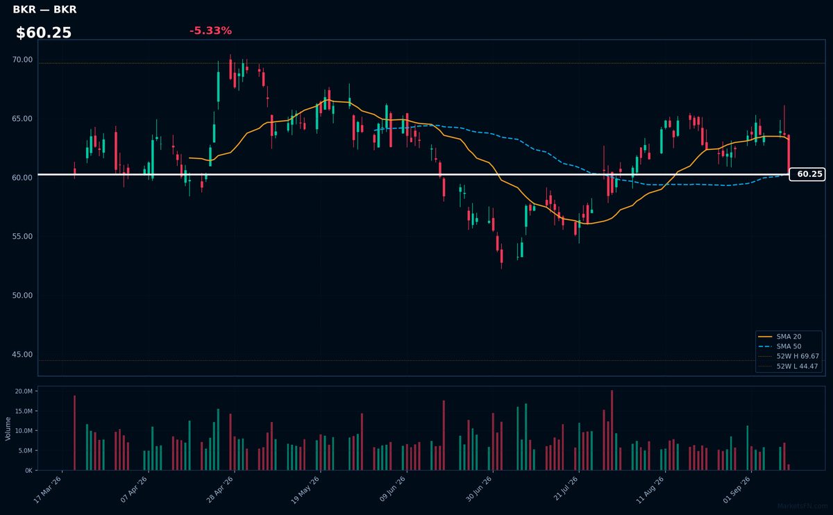 BKR chart