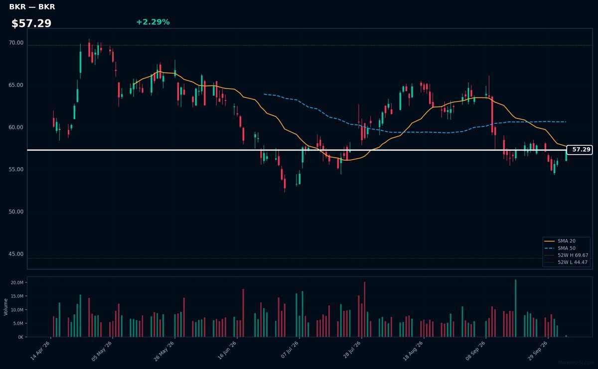 BKR chart