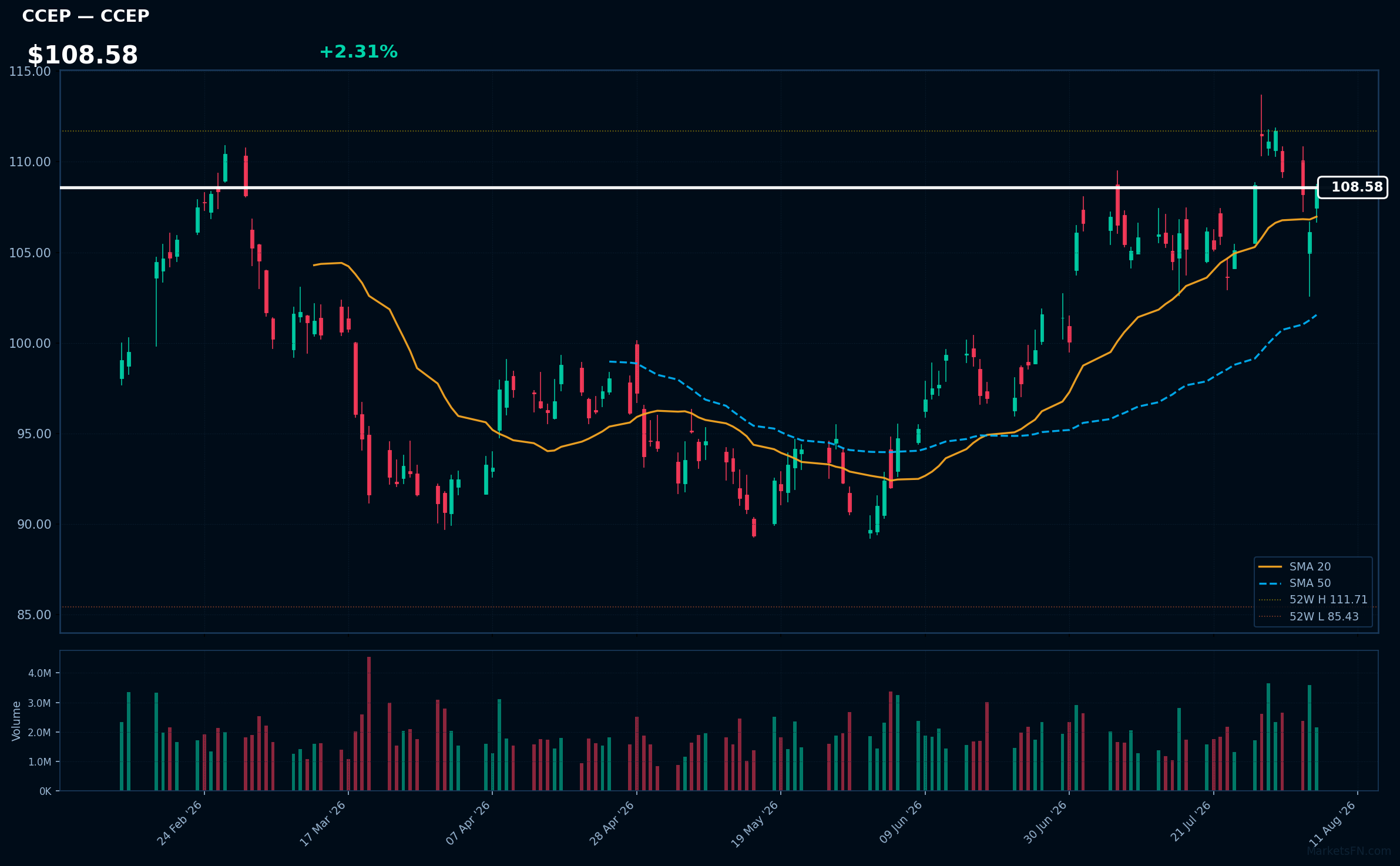 CCEP chart