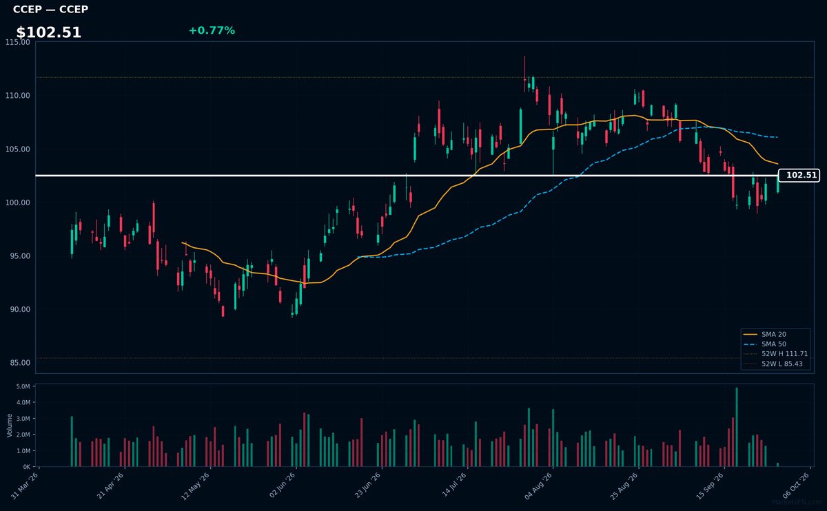 CCEP chart