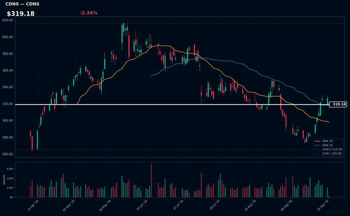 CDNS chart