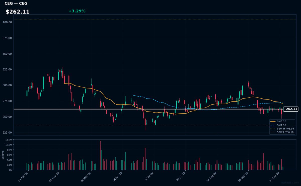 CEG chart