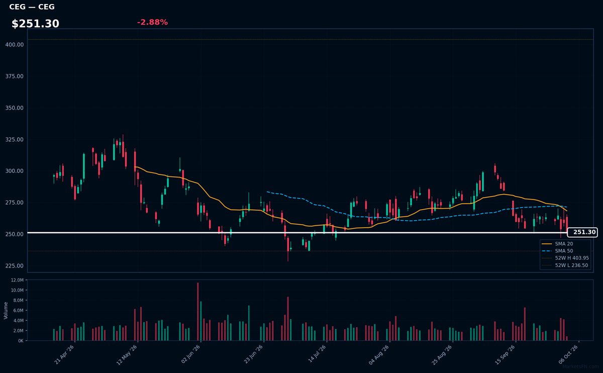 CEG chart