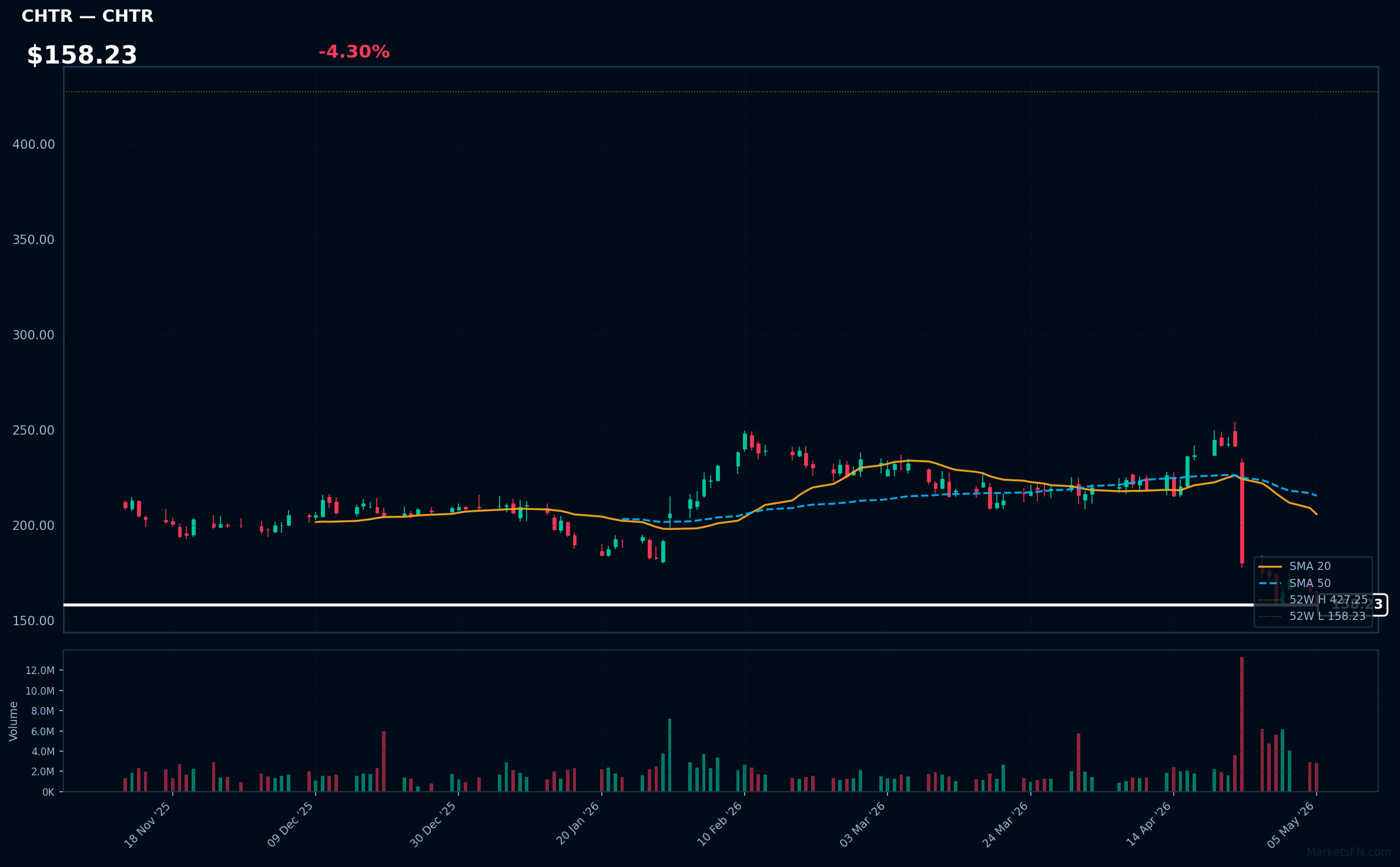 CHTR chart