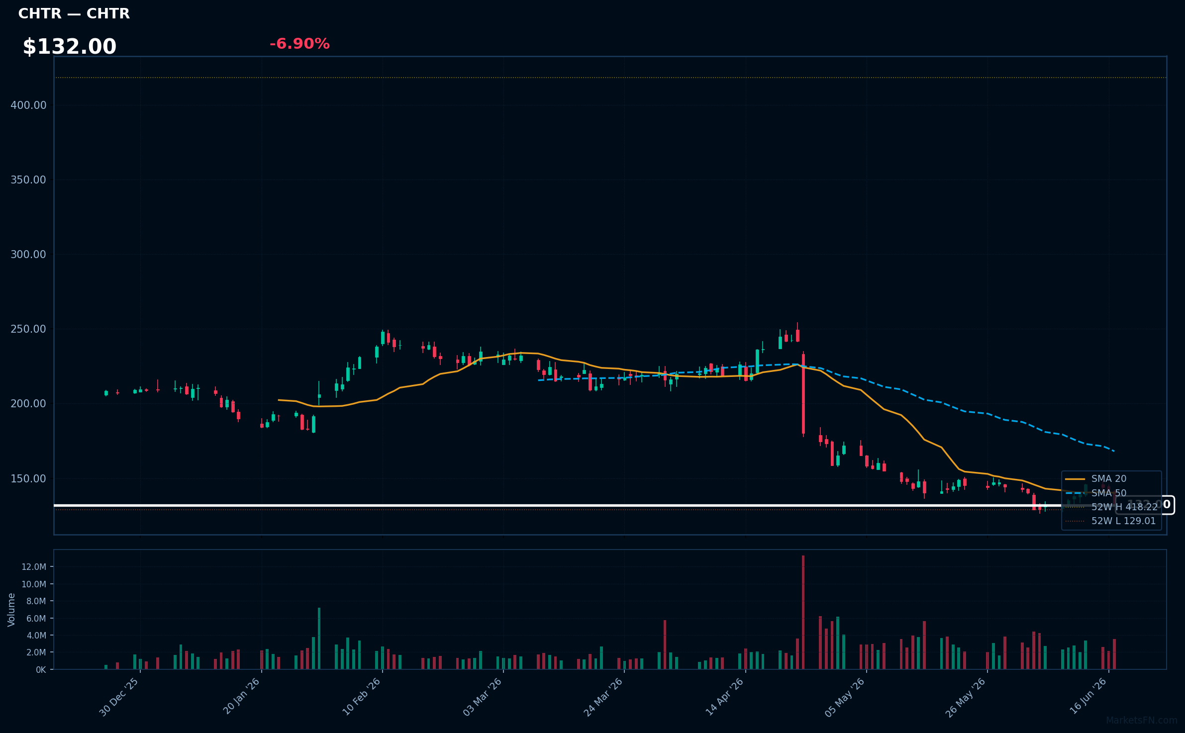 CHTR chart