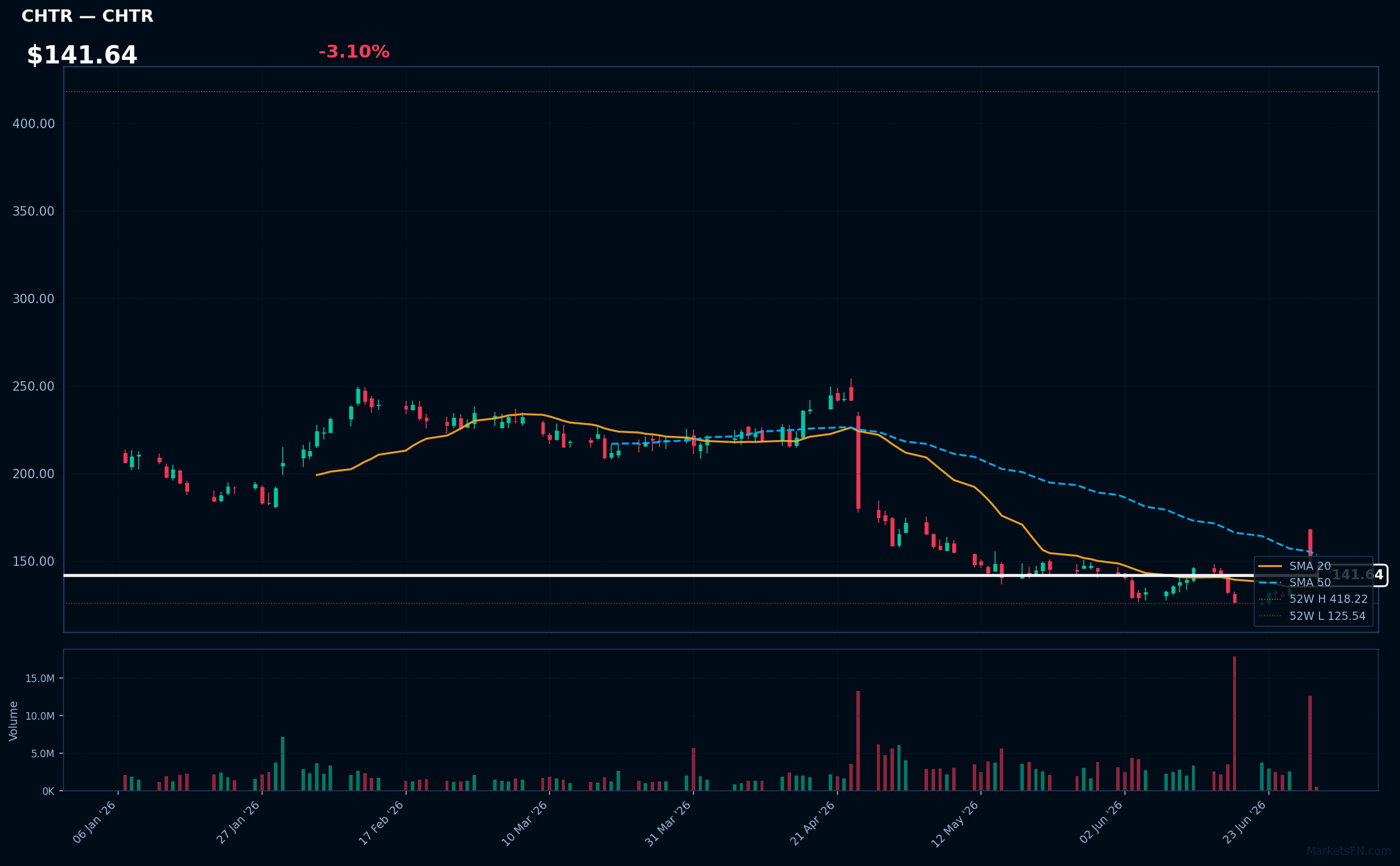 CHTR chart
