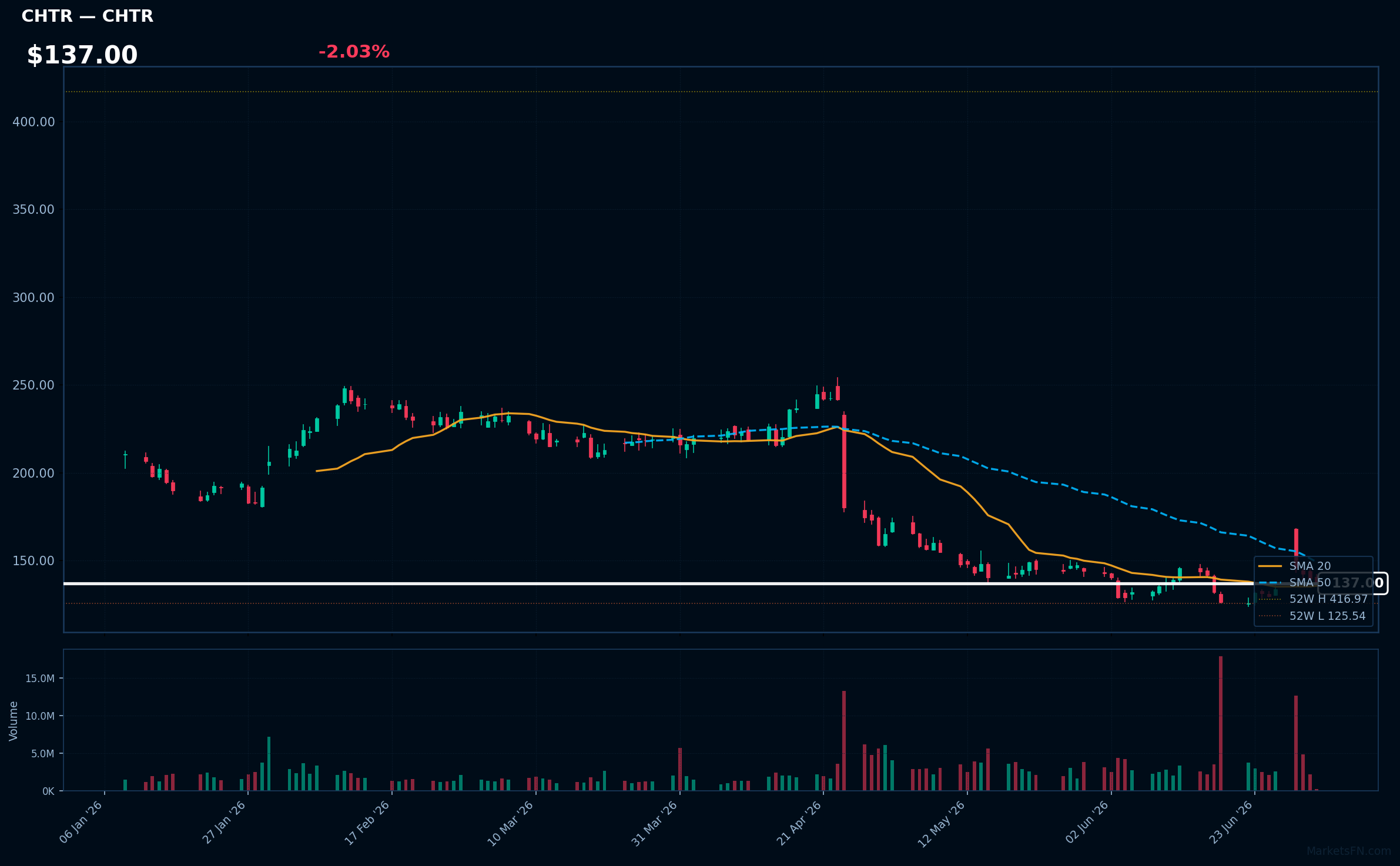 CHTR chart
