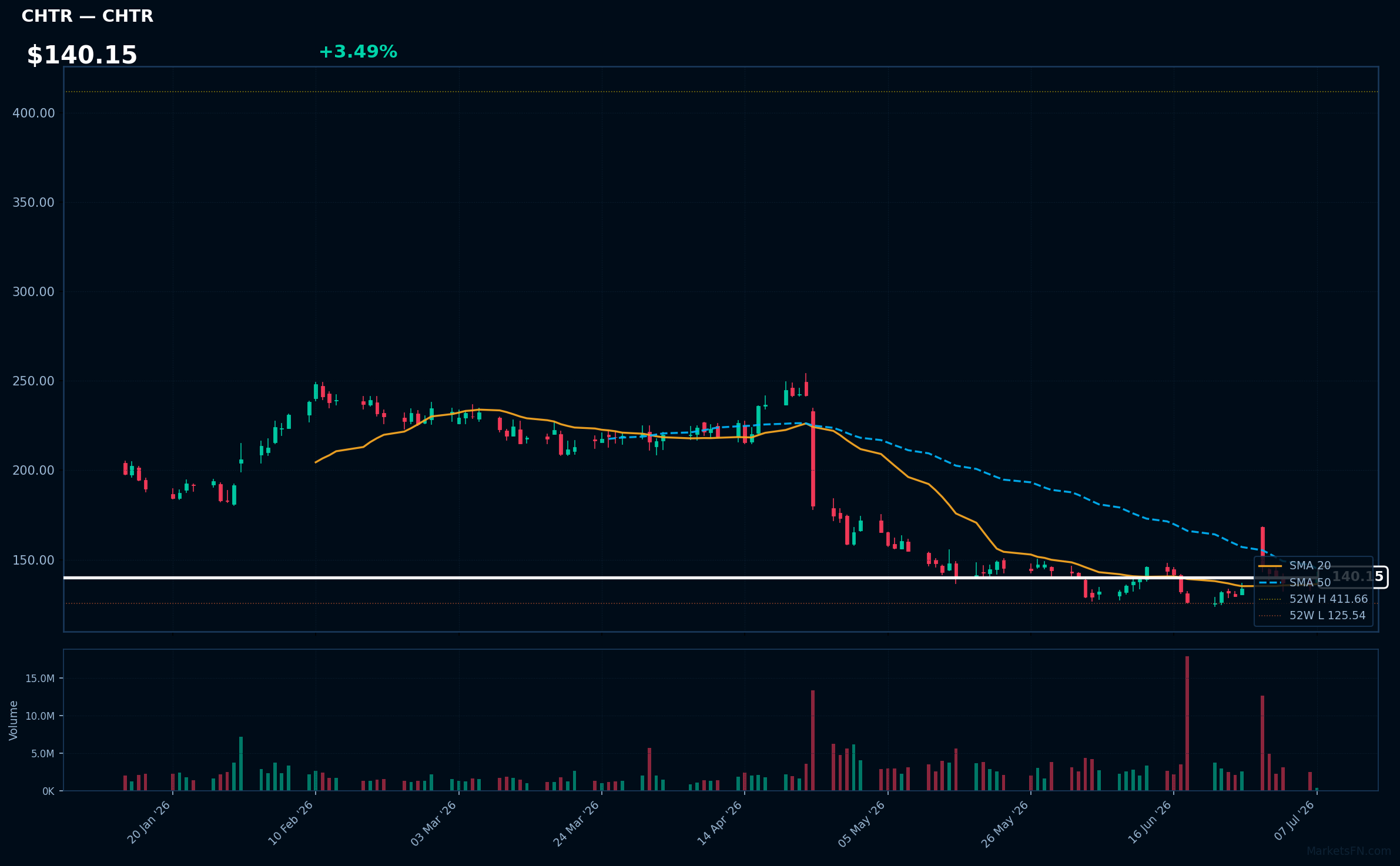 CHTR chart