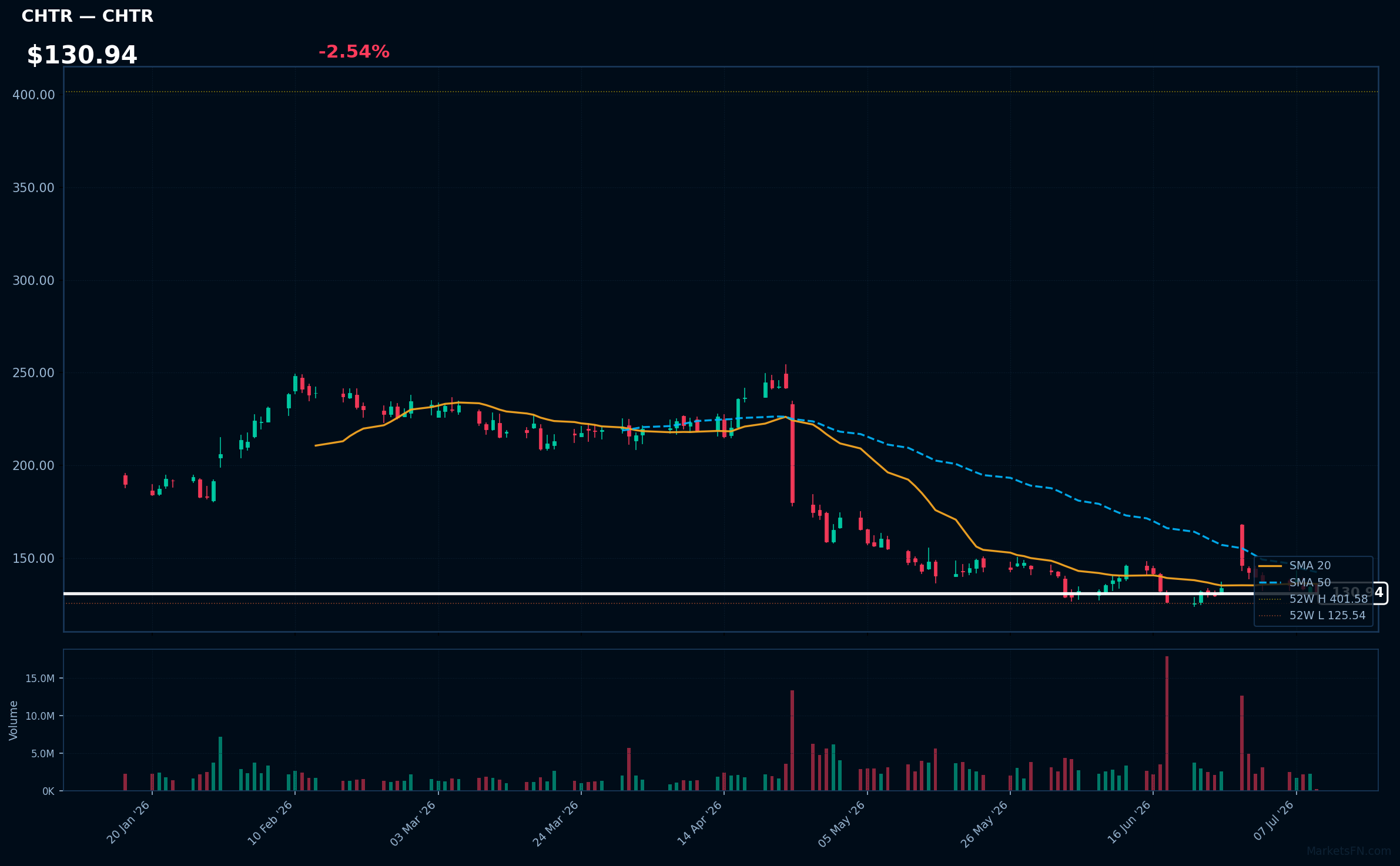 CHTR chart