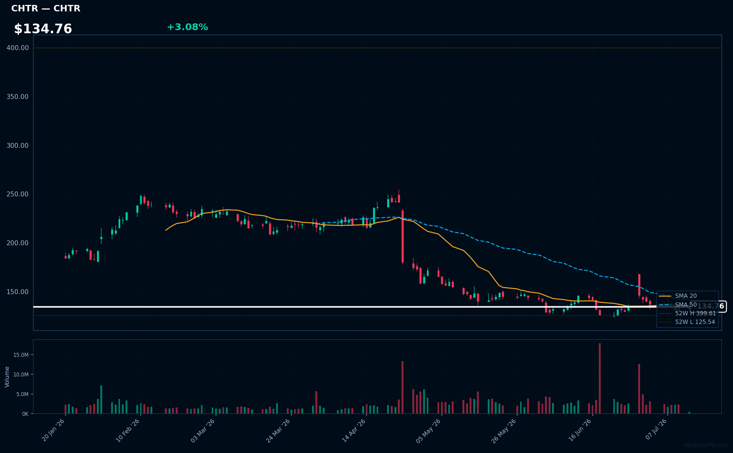 CHTR chart