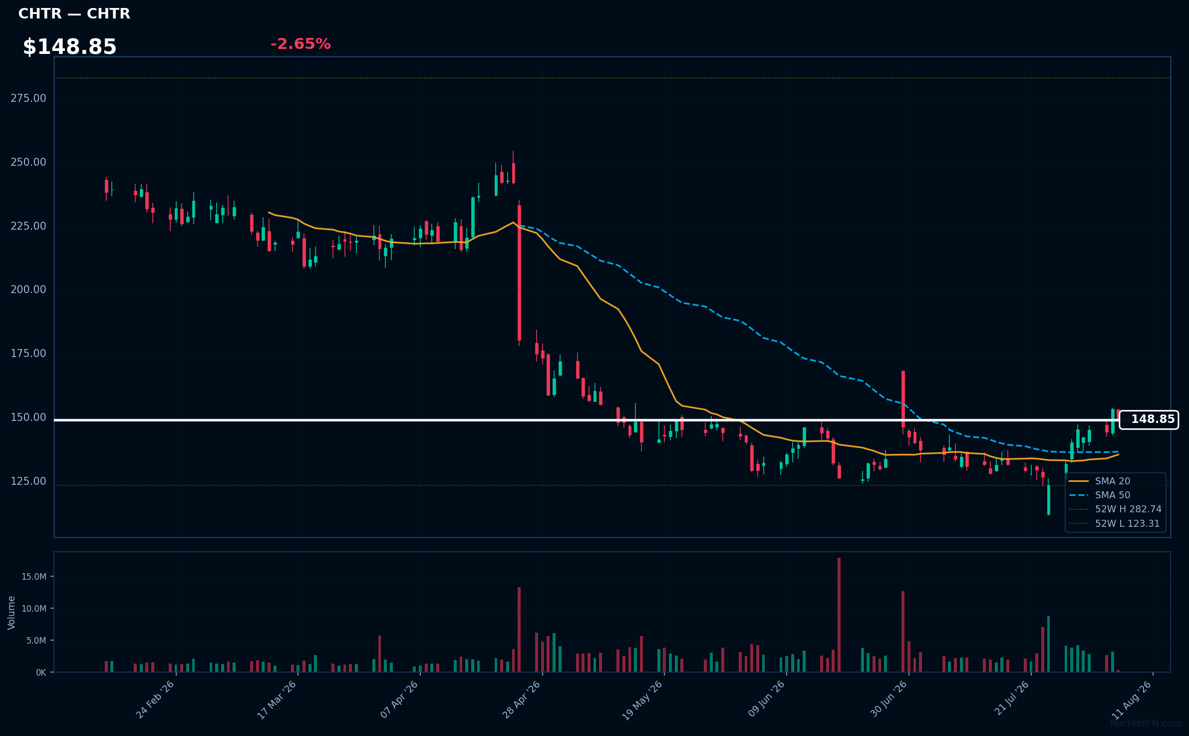 CHTR chart
