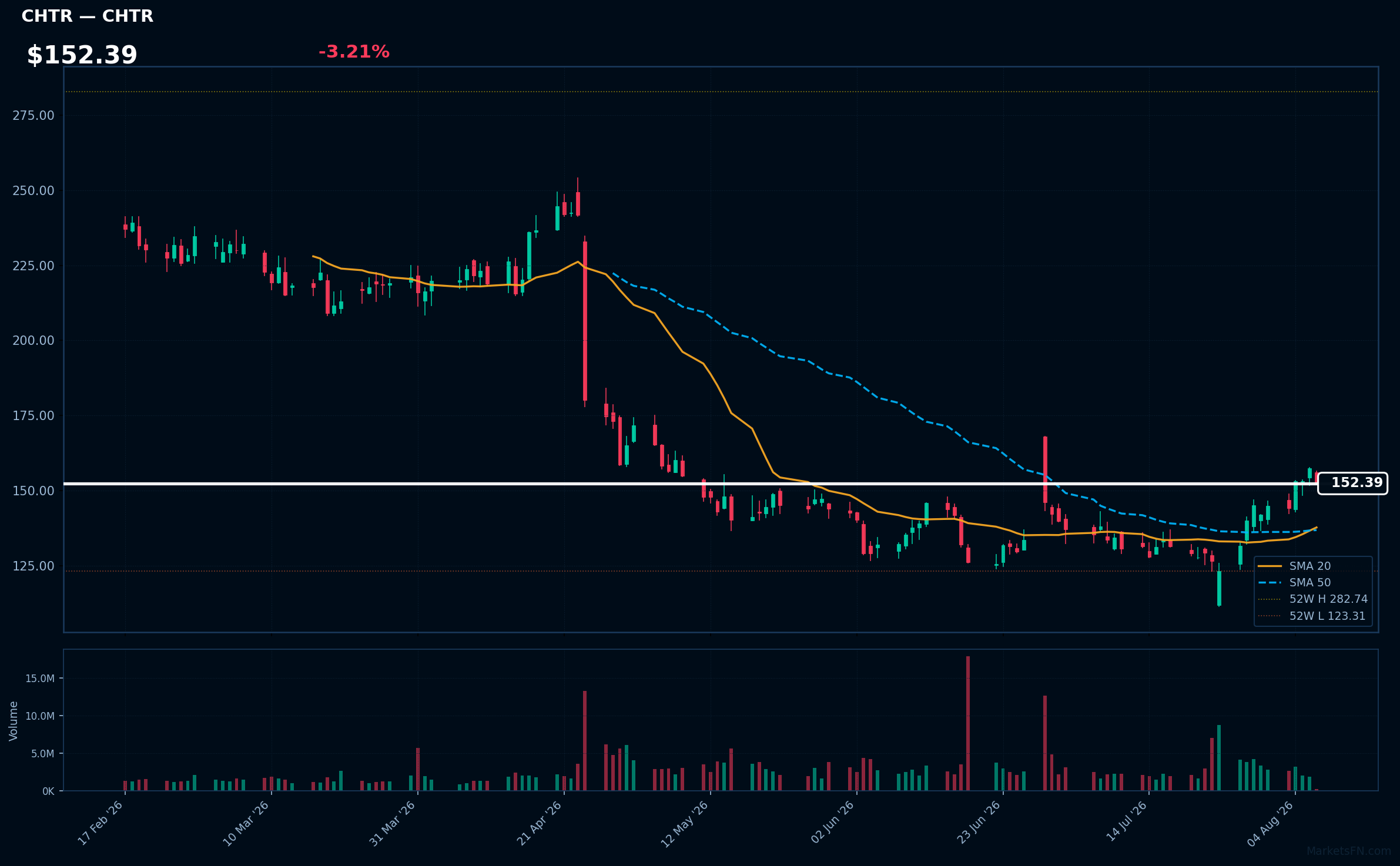 CHTR chart