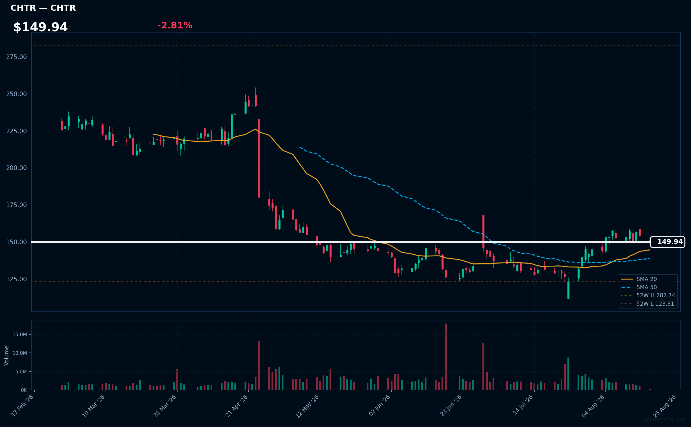 CHTR chart