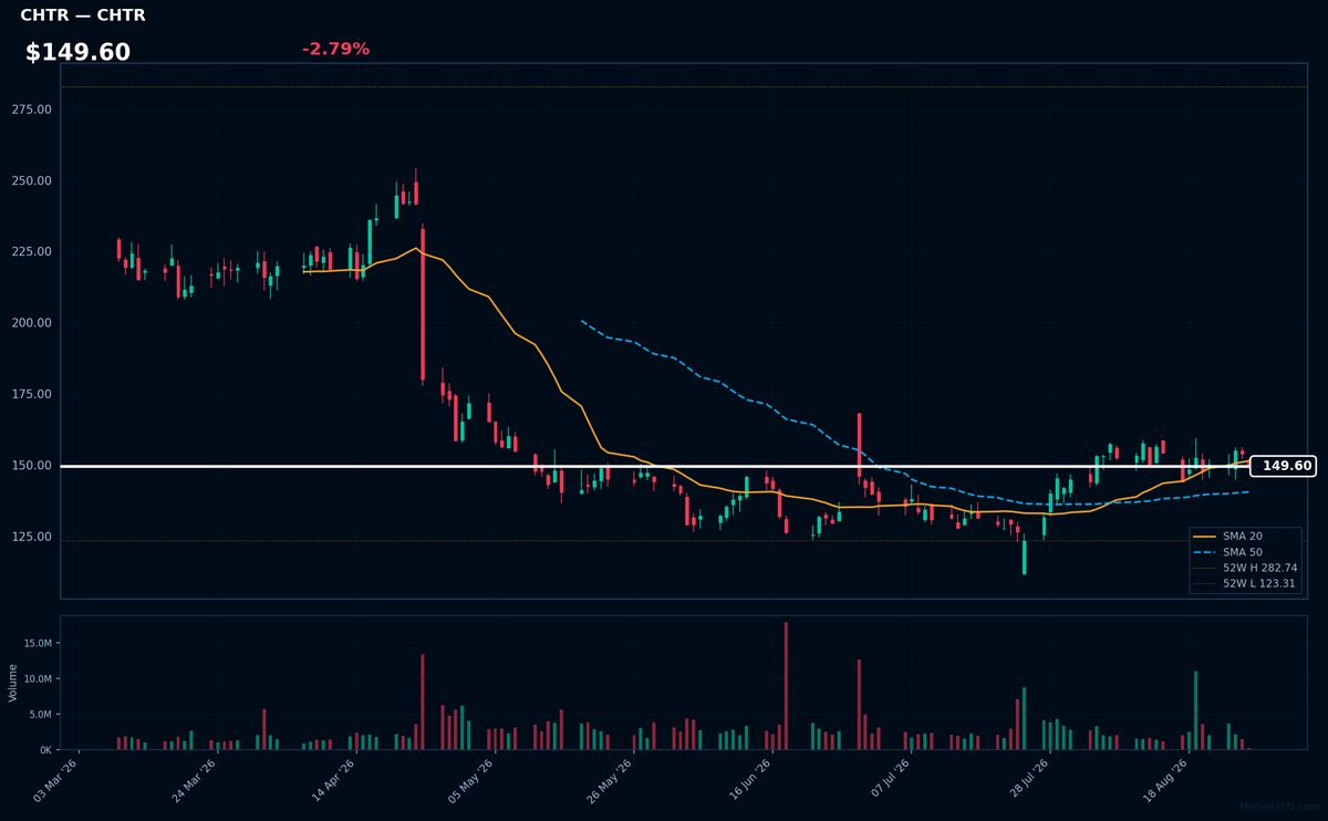 CHTR chart