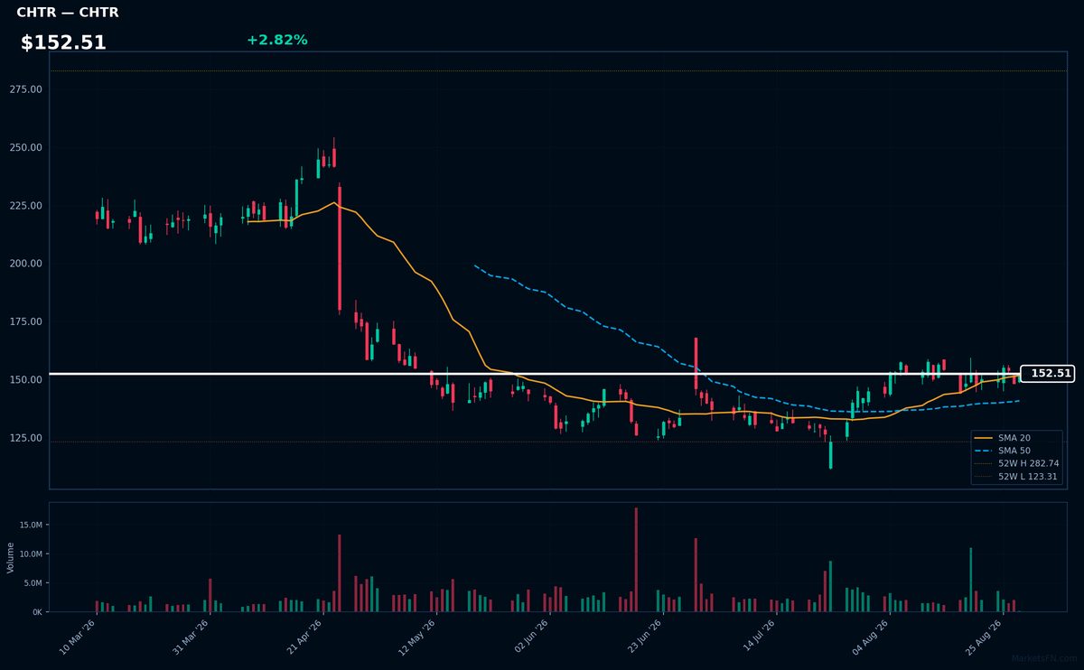 CHTR chart