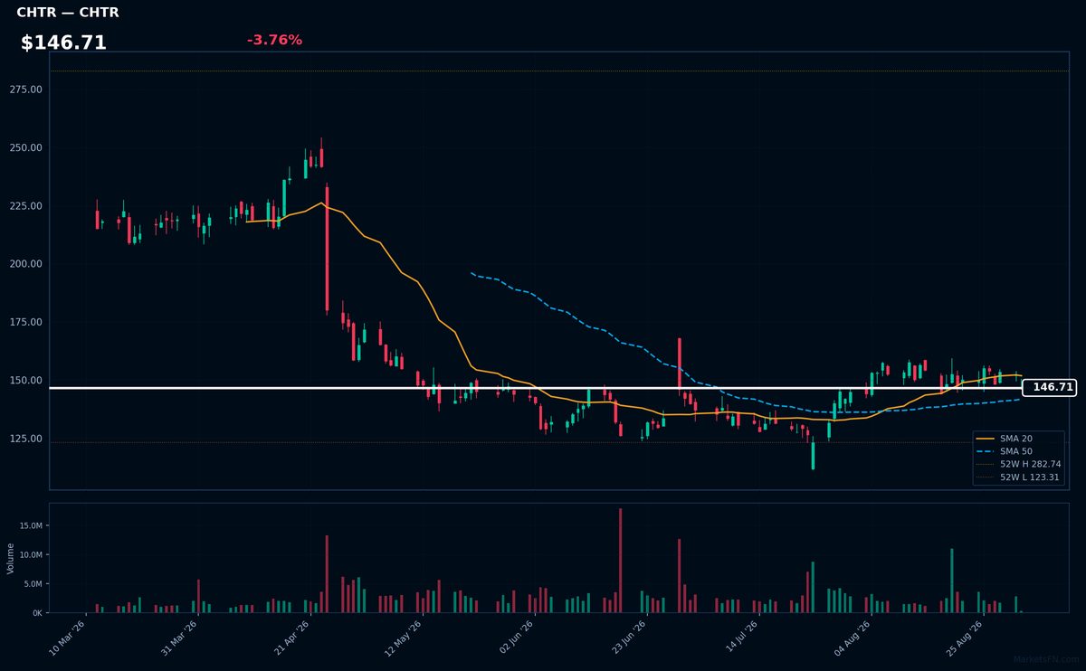 CHTR chart