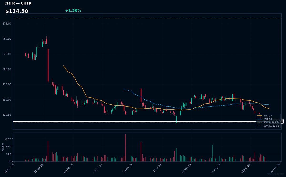 CHTR chart