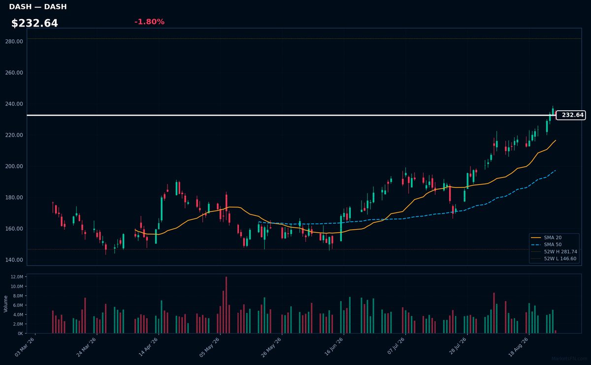 DASH chart