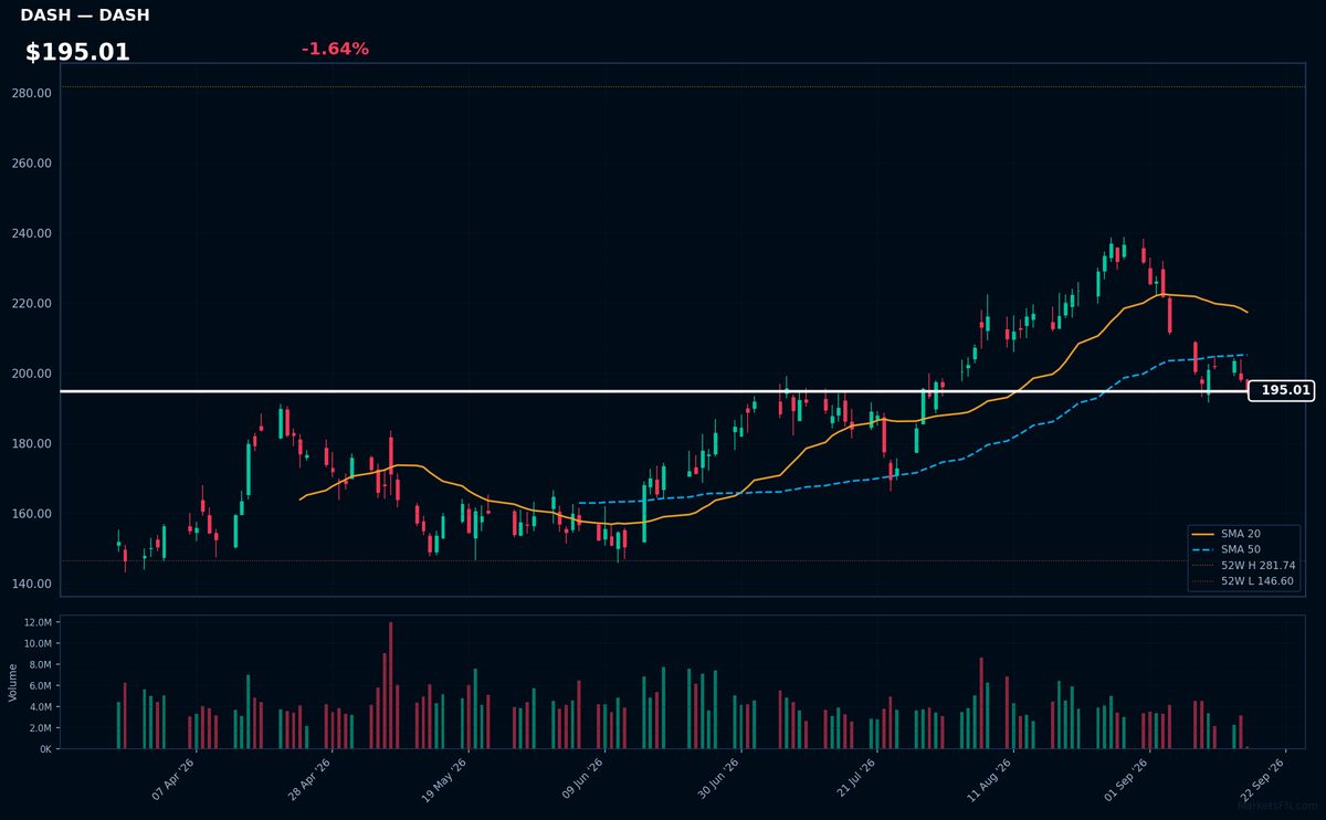 DASH chart