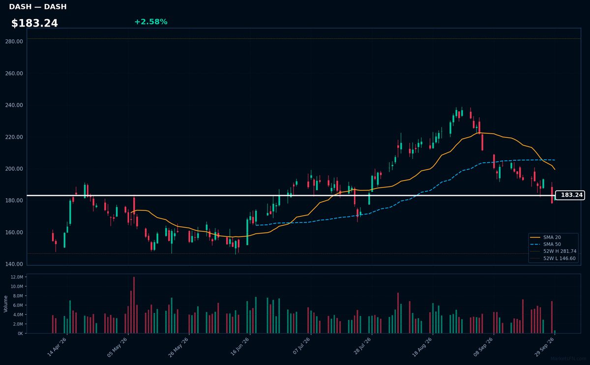 DASH chart