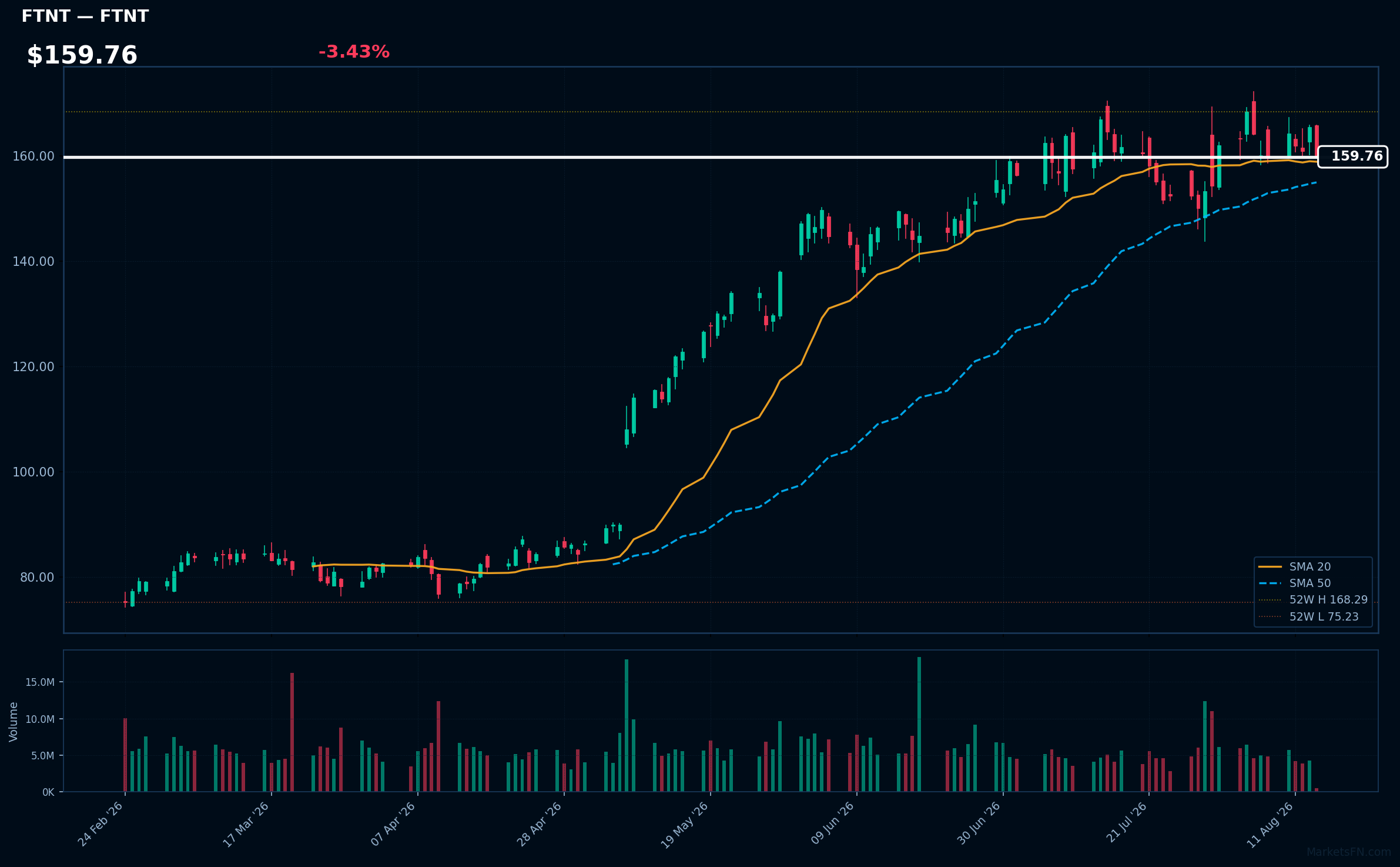 FTNT chart