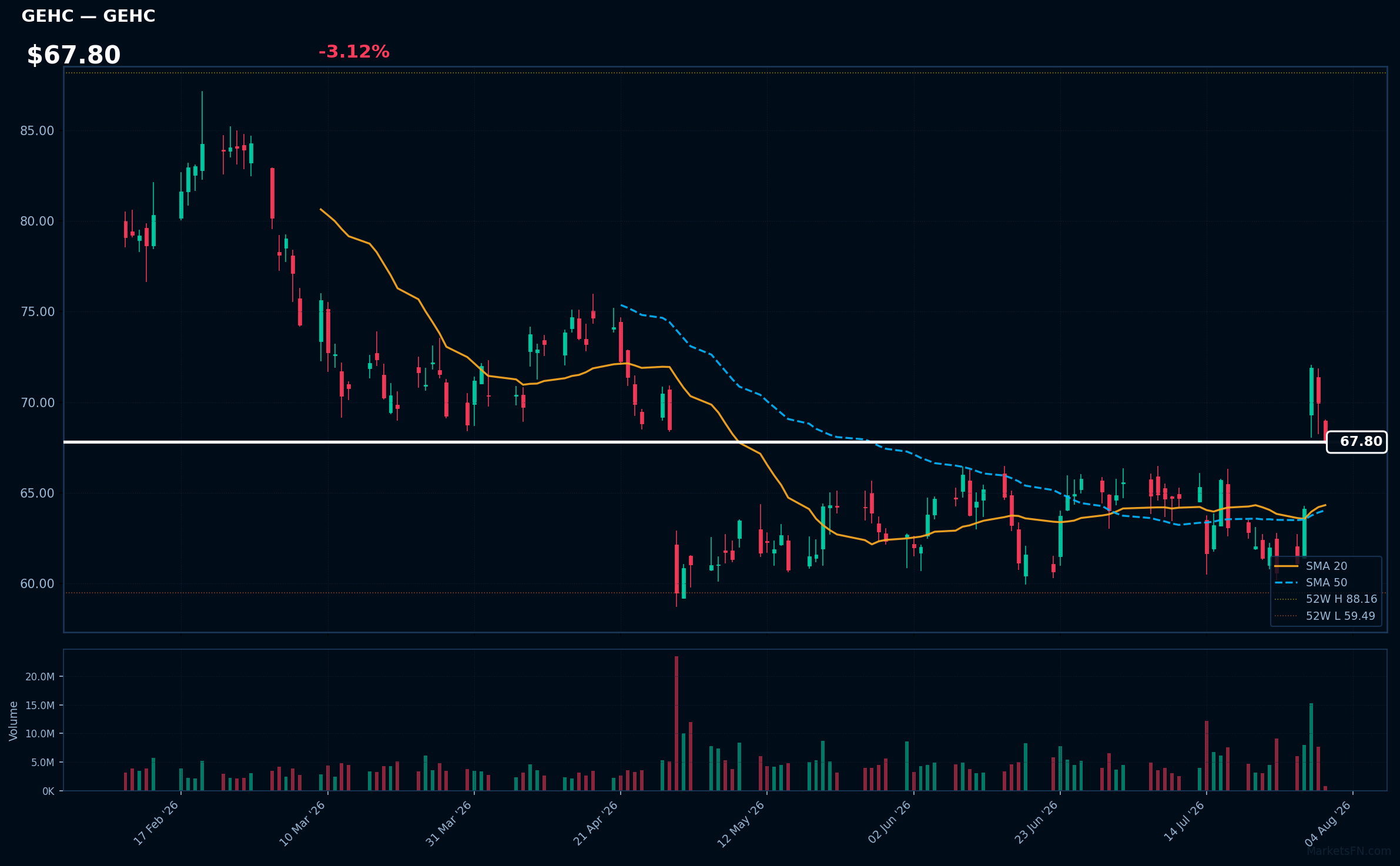 GEHC chart