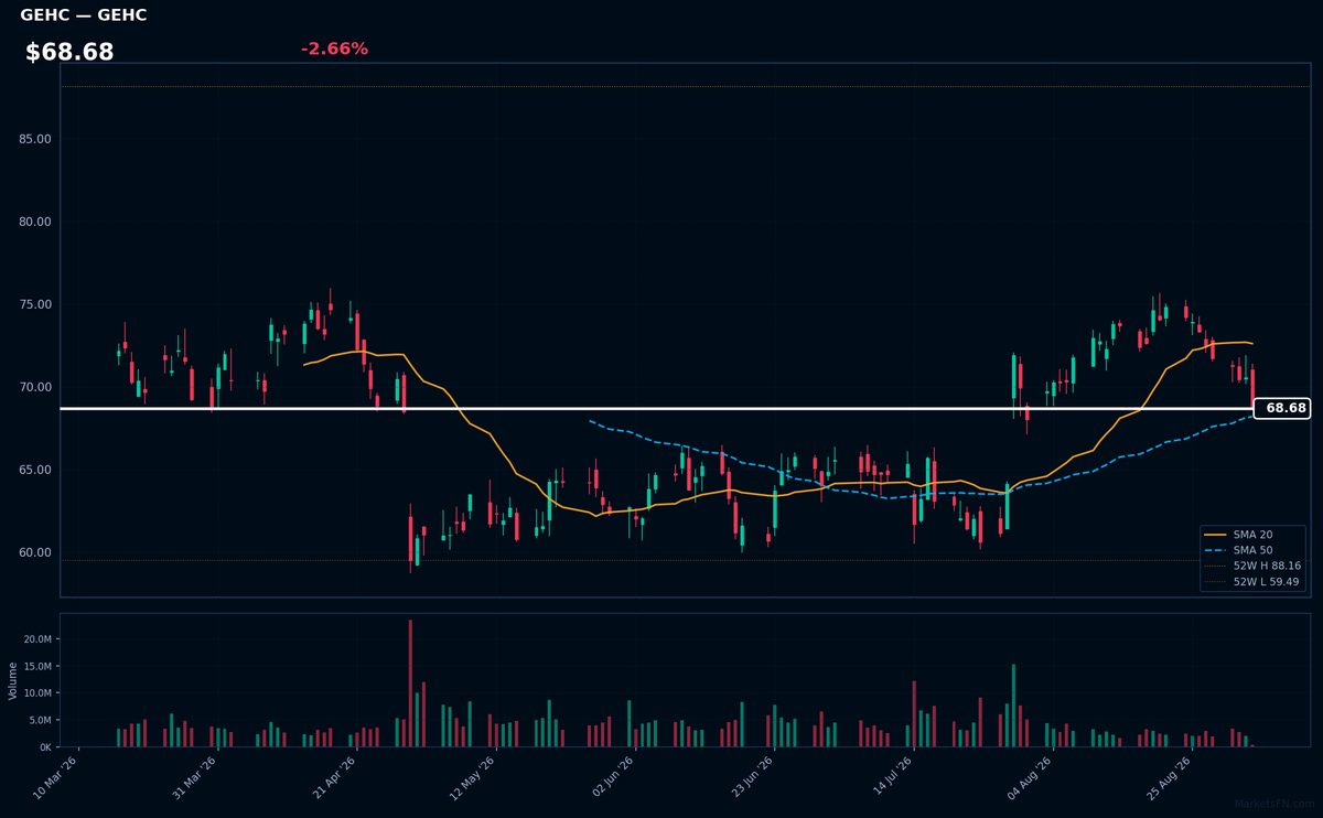GEHC chart