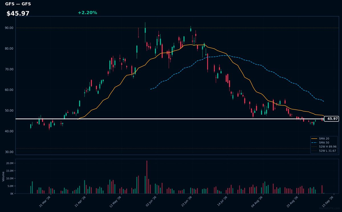 GFS chart