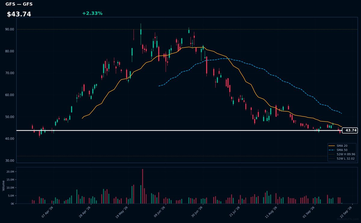 GFS chart