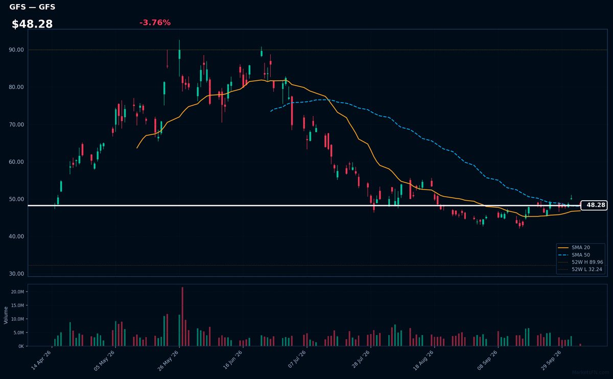 GFS chart