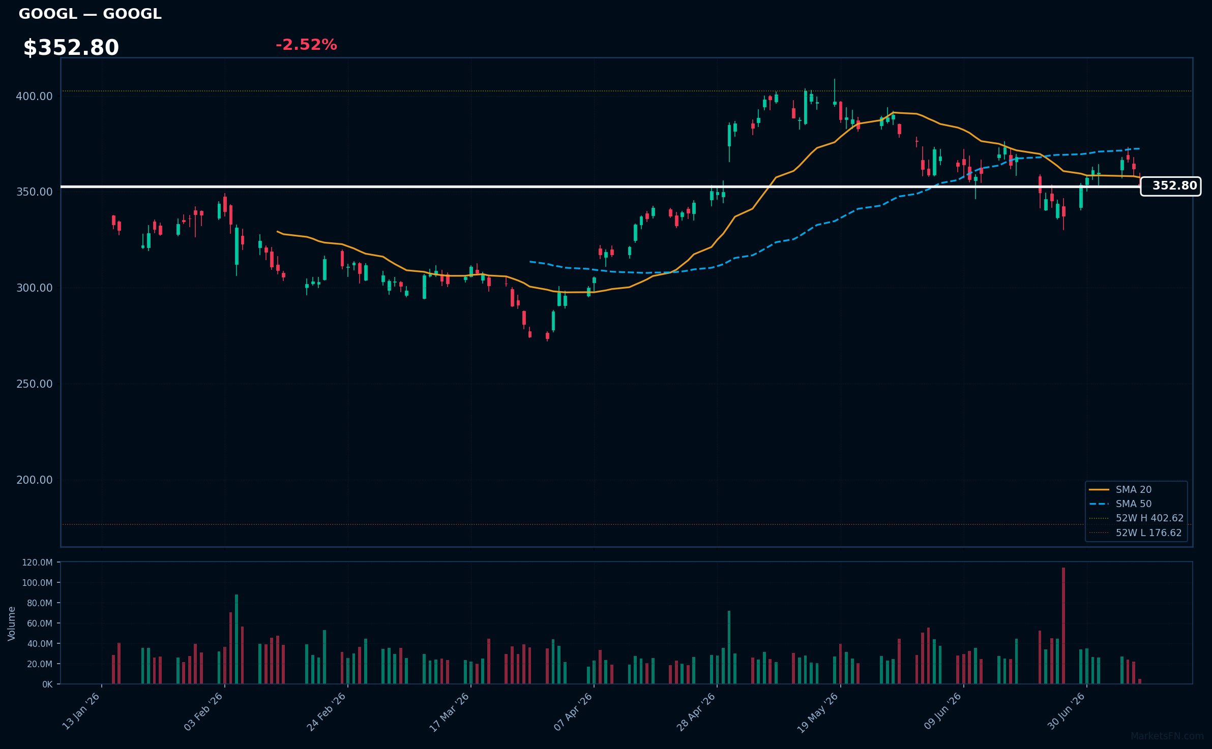 GOOGL chart