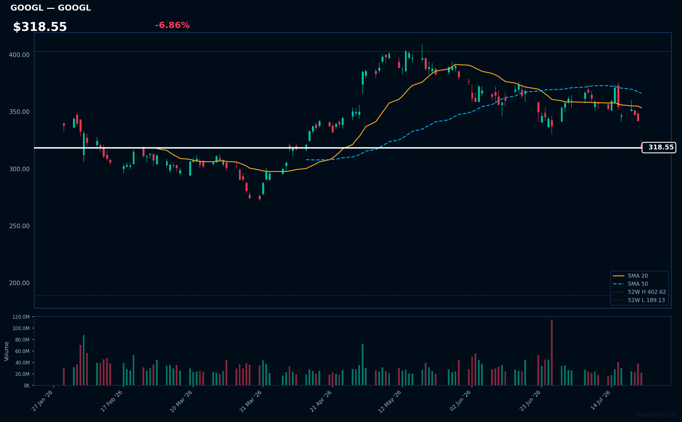 GOOGL chart