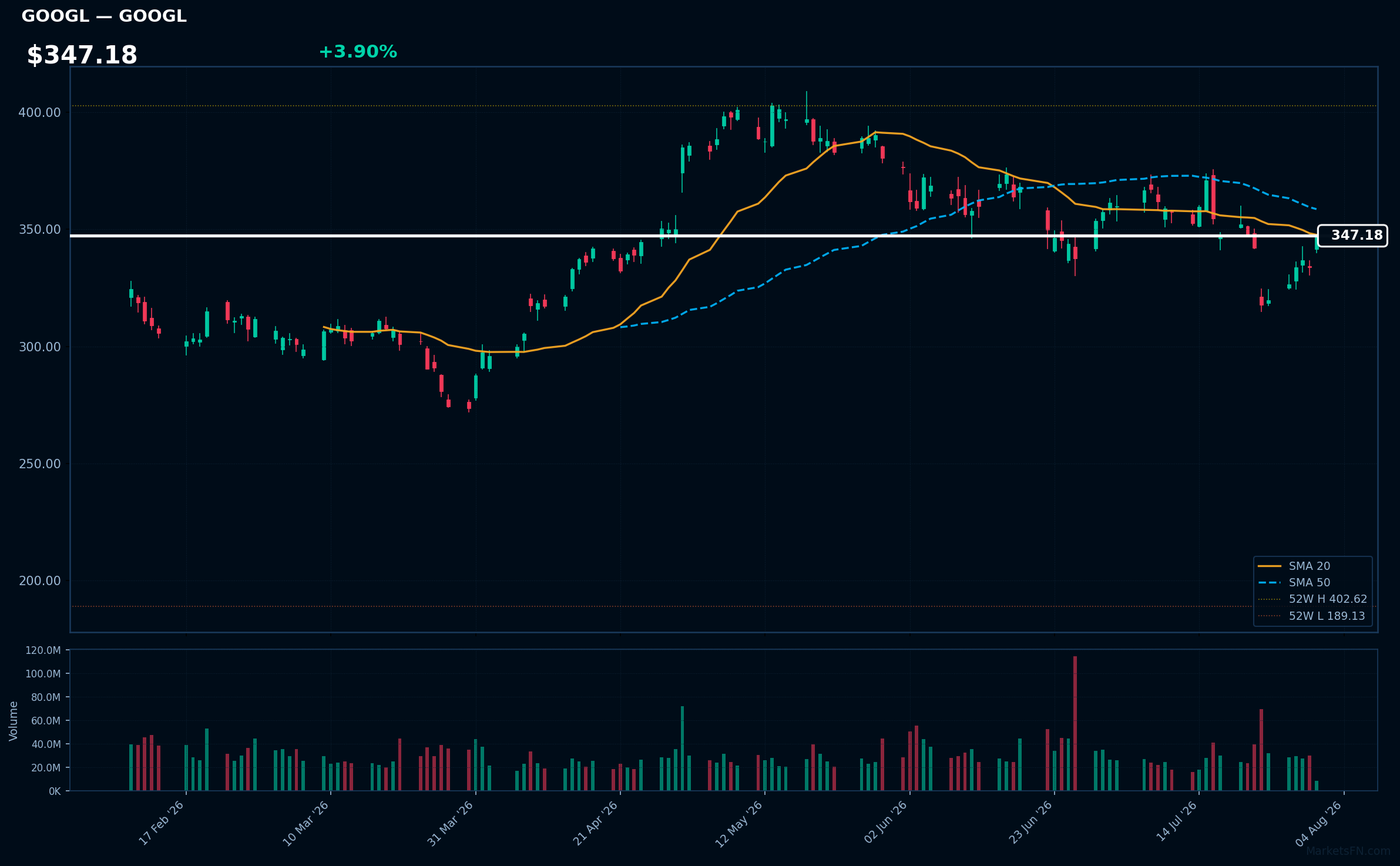 GOOGL chart