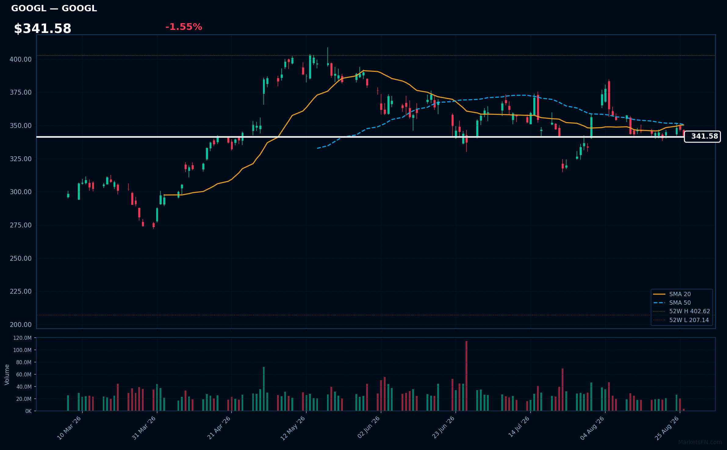 GOOGL chart