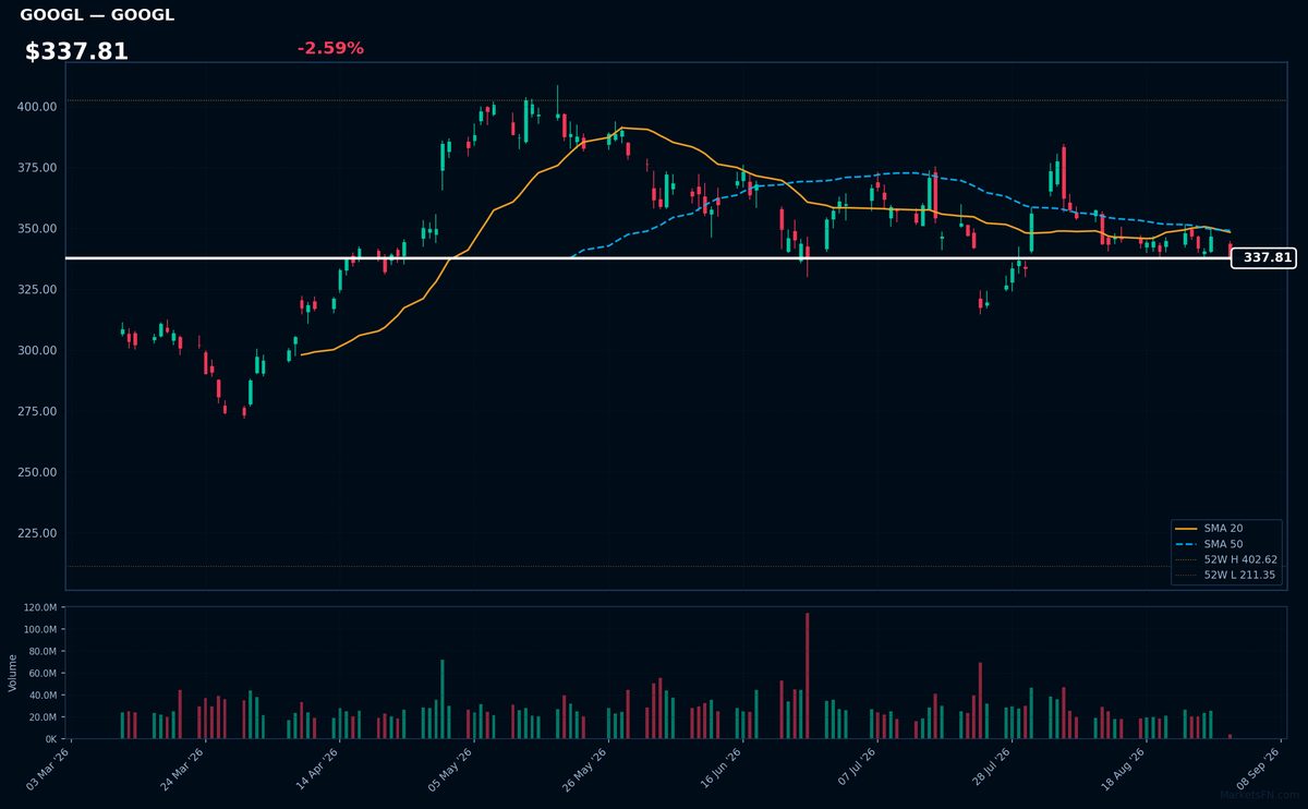 GOOGL chart
