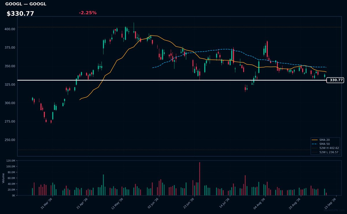 GOOGL chart