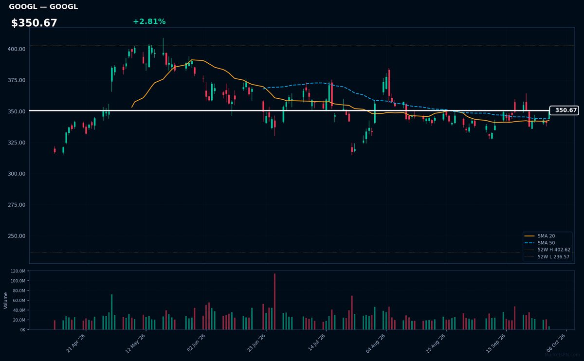 GOOGL chart
