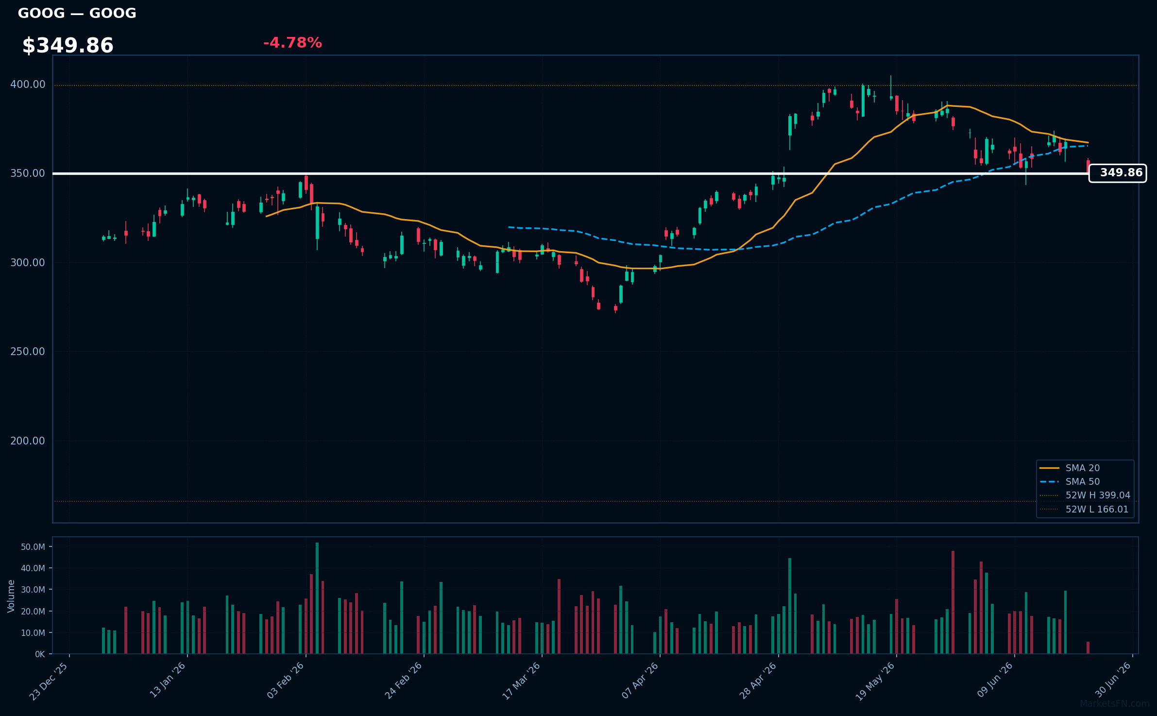 GOOG chart