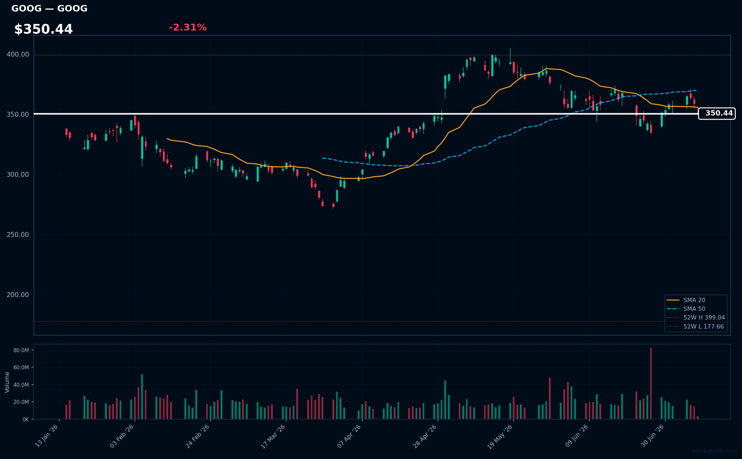 GOOG chart