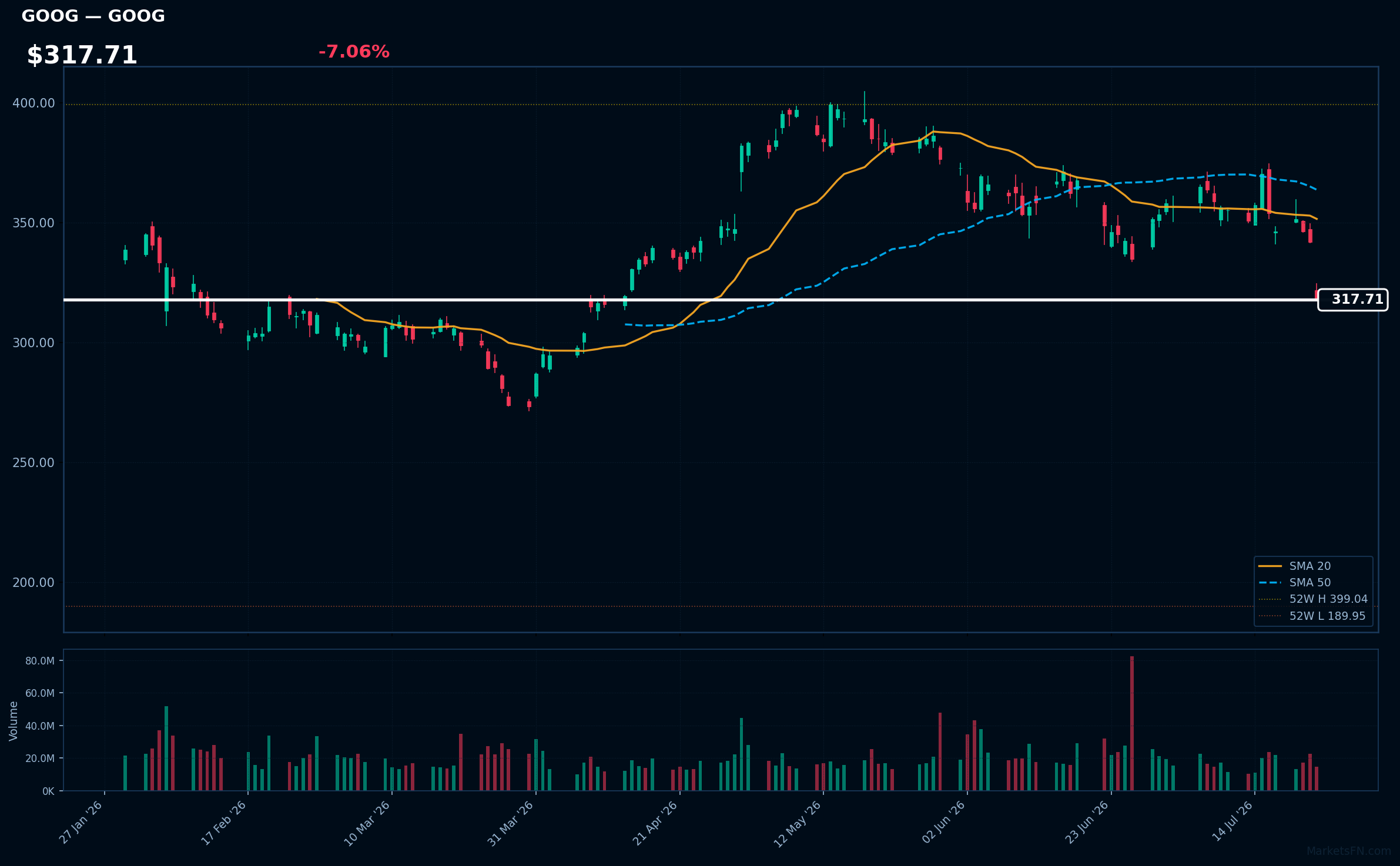 GOOG chart