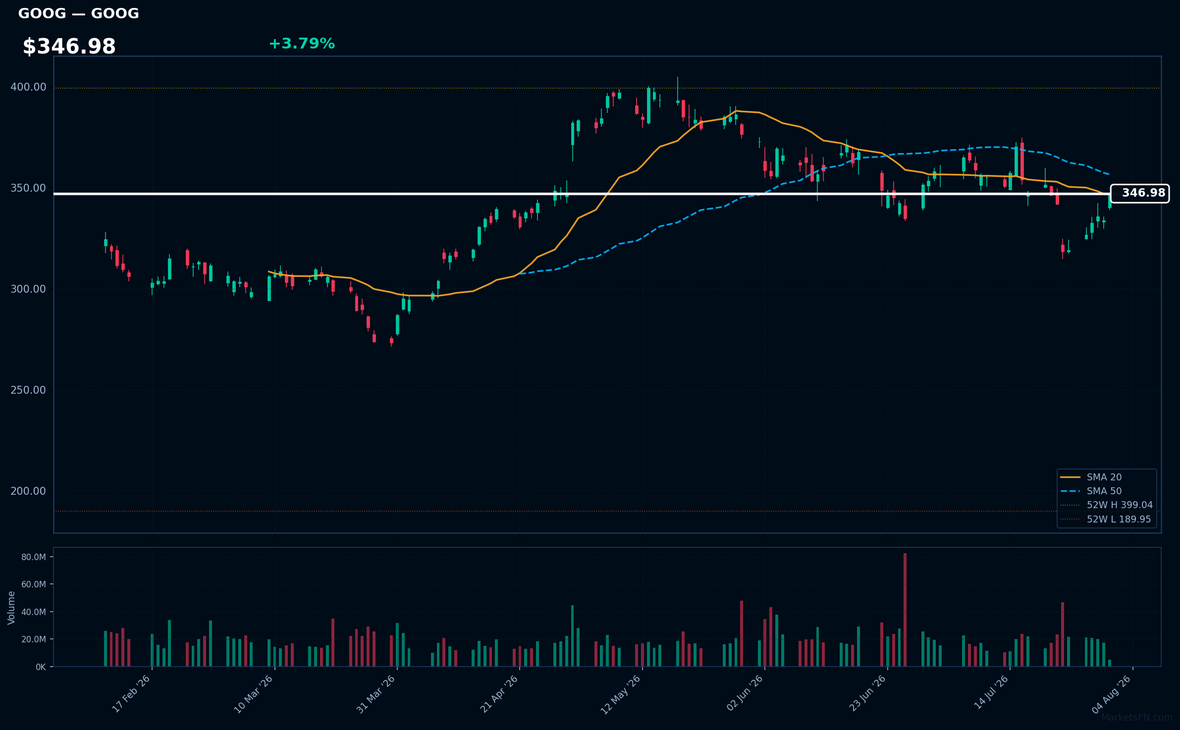 GOOG chart