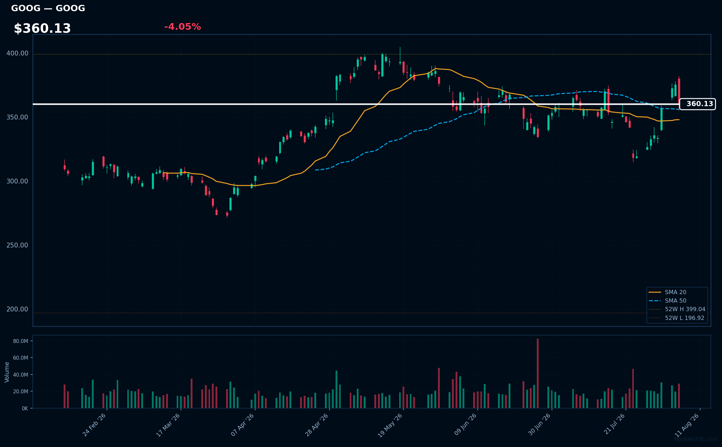 GOOG chart