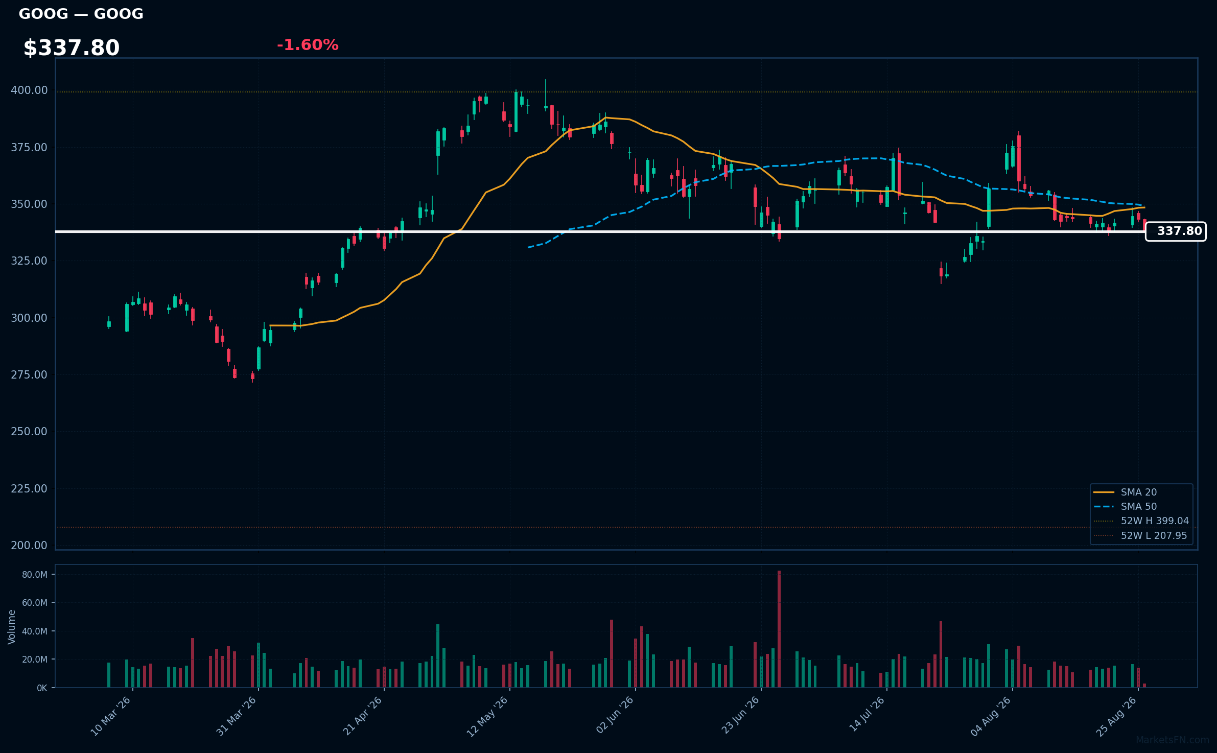 GOOG chart