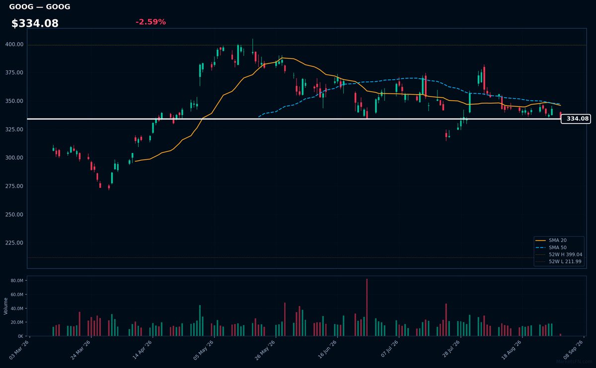 GOOG chart