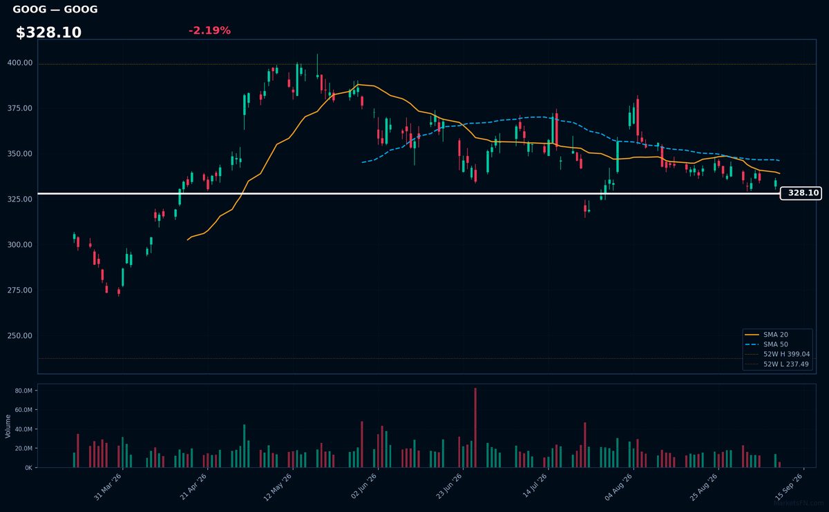 GOOG chart